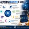 How AI Is Changing Education in 2026